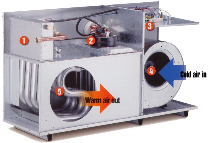 gas ducted heater