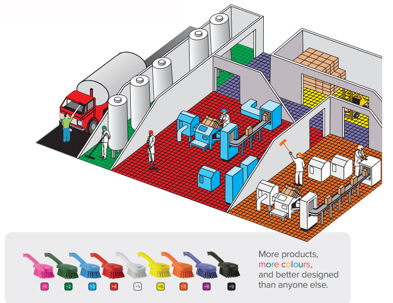 Colour Coded Hygiene Systems
