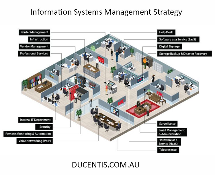 information management 1