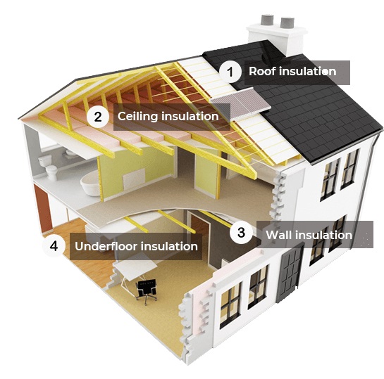 Insulation Melbourne Insulation Melbourne