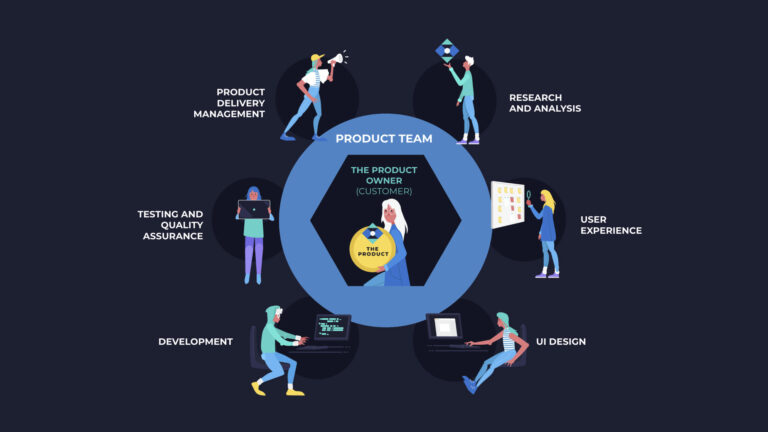 Zyrous Agile Product Team 1 768x432