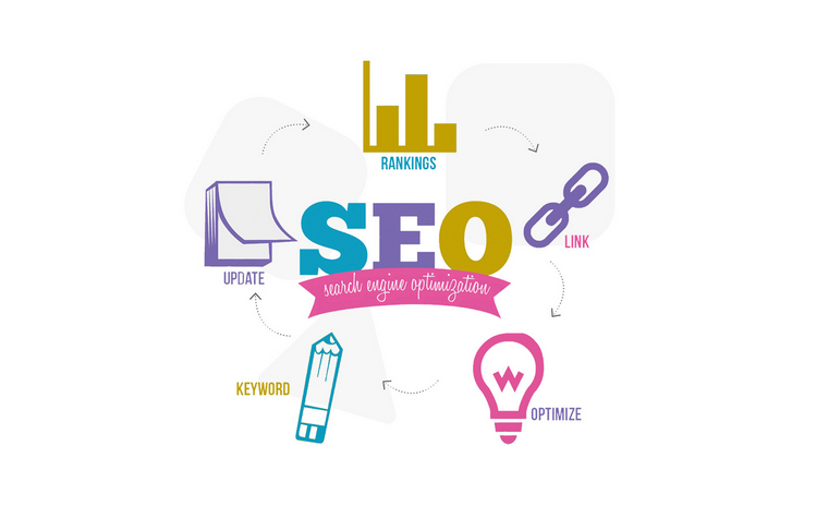Digital Marketing In Perth